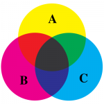 venn colors