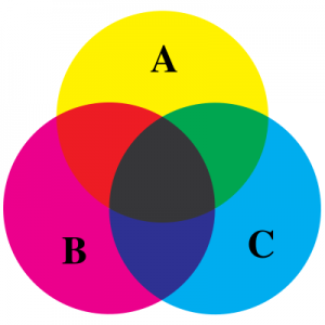 venn colors